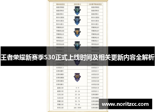 王者荣耀新赛季S30正式上线时间及相关更新内容全解析